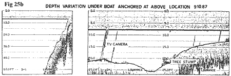 Loch Ness Camera Depth Variation