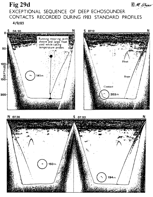 Loch Ness Deepwater Contacts of Exceptional Sequence