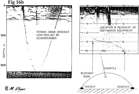 Loch Ness Eckman Grab Descent Controlled by Echosounder