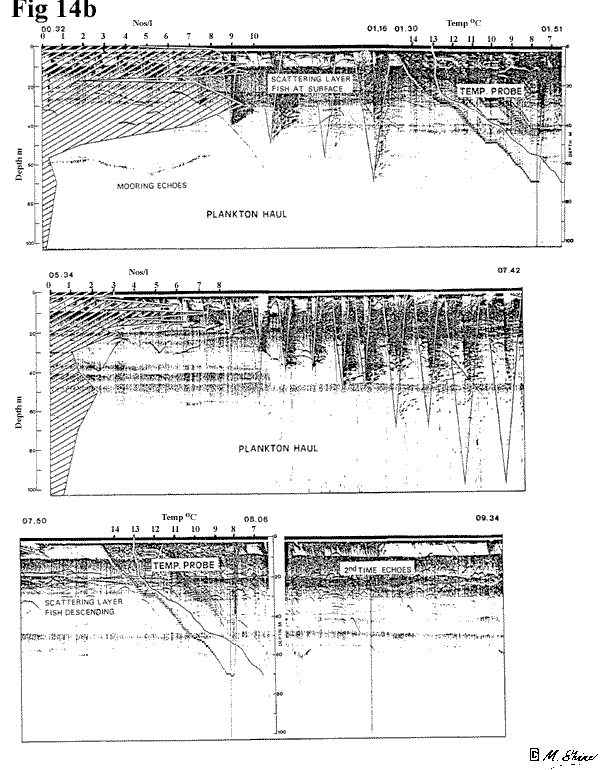 Loch Ness Plankton Haul Traces