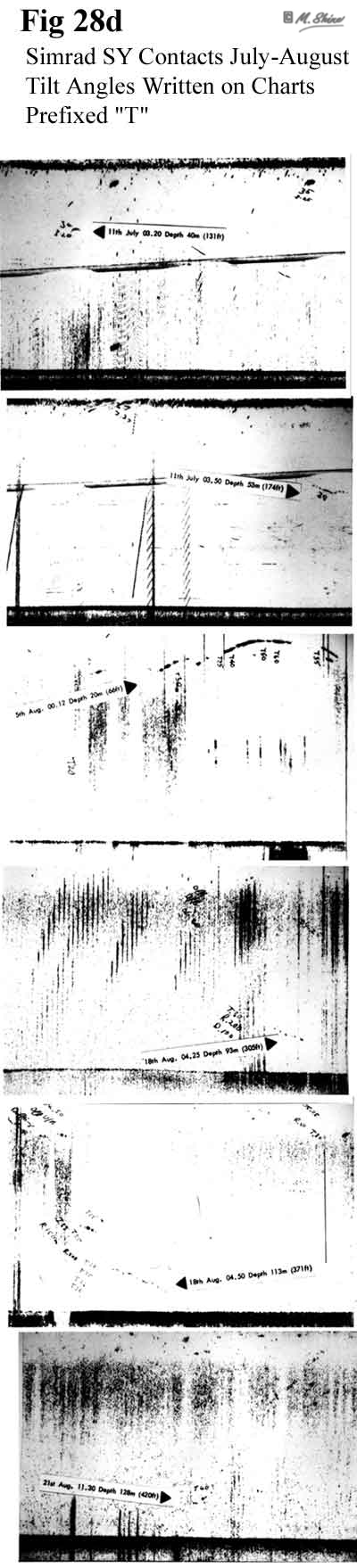 Loch Ness Simrad SY Sonar Contacts (28d)