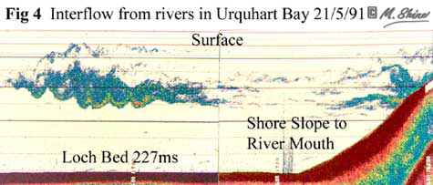 Loch Ness Interflow from Rivers in Urquhart Bay