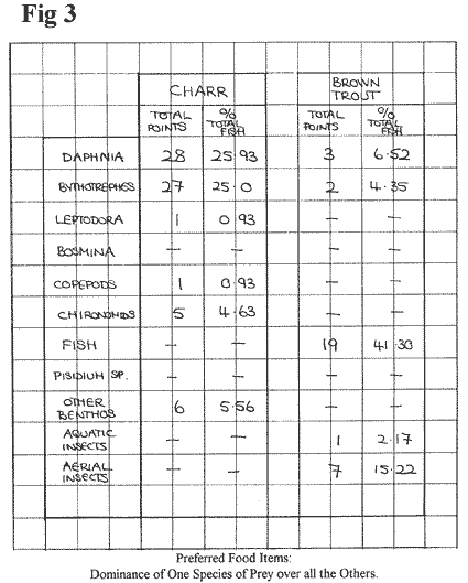 preferred_food_for_charr_trout_3